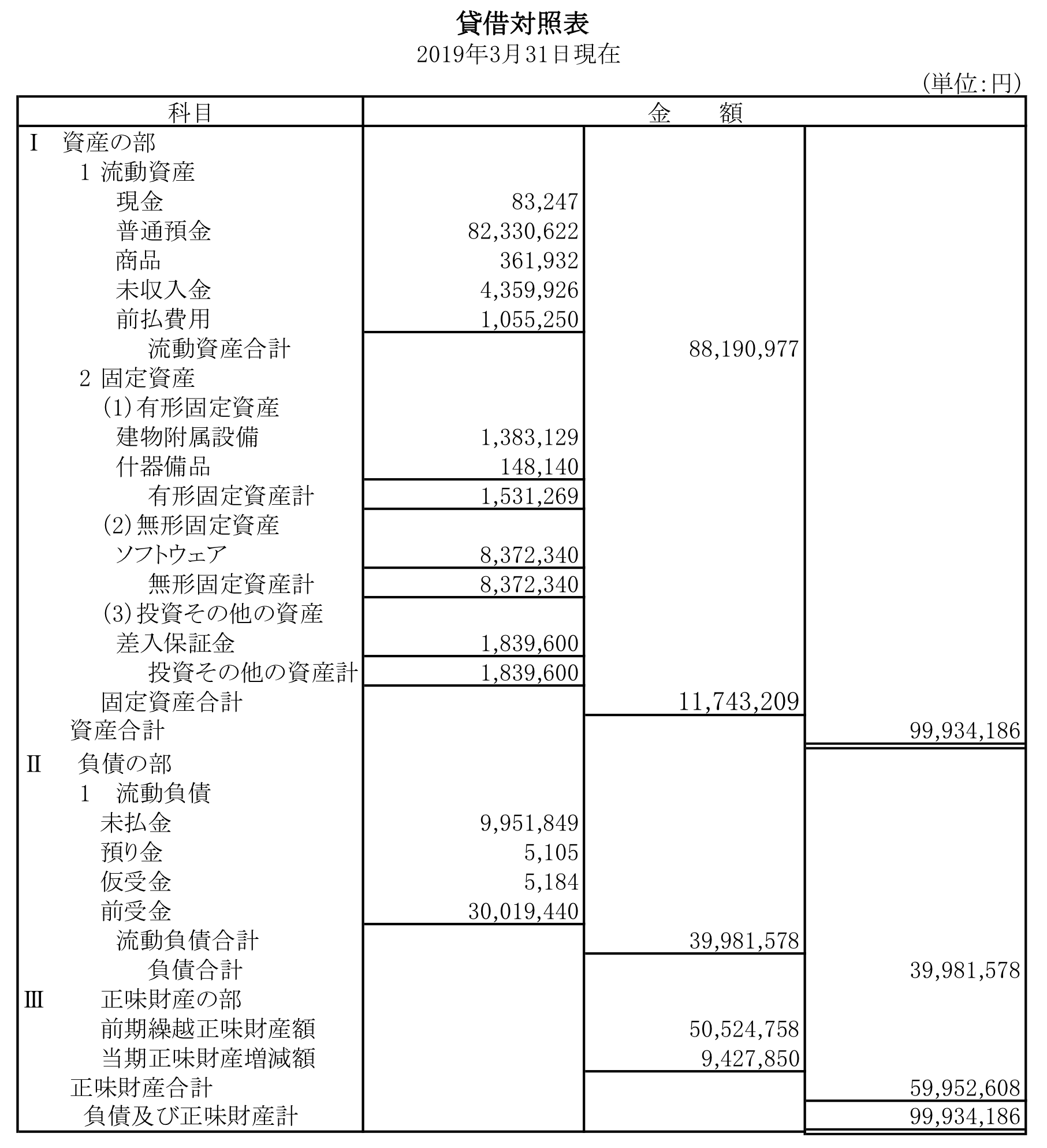 2018年度貸借対照表