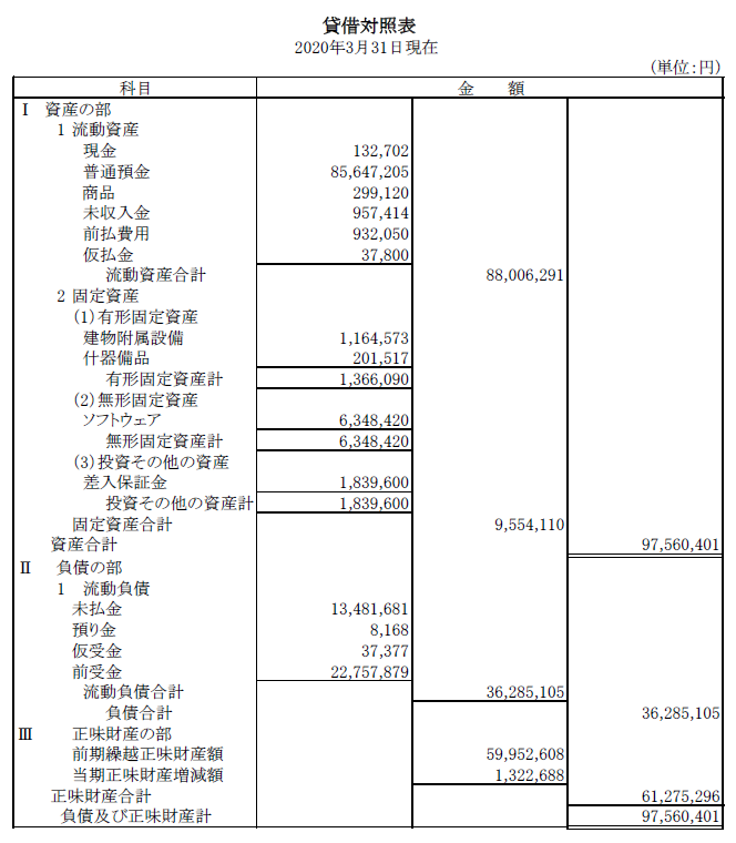 2019年度貸借対照表