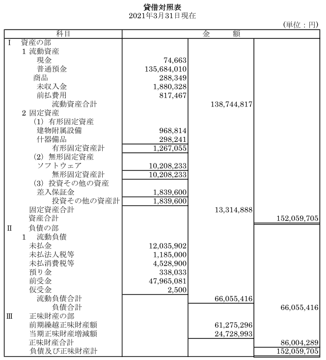 2020年度貸借対照表