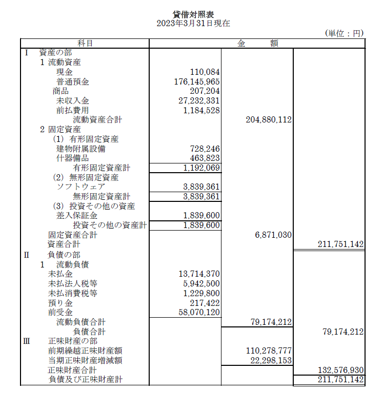 2022年度貸借対照表